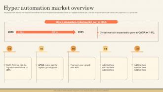 Hyper Automation Market Overview Impact Of Hyperautomation On Industries