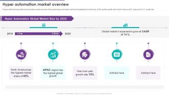 Hyper Automation Market Overview RPA And Hyper Automation Ppt File Infographic Template