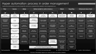 Hyper Automation Process In Order Management Implementation Process Of Hyper Automation