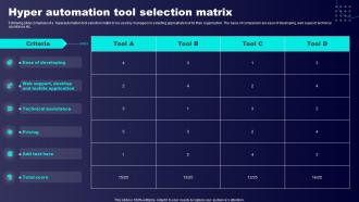 Hyper Automation Tool Selection Matrix