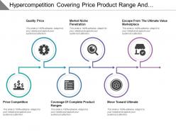 Hyper Competition Covering Price Product Range And Move Towards Ultimate