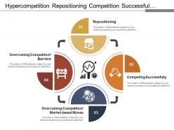 Hyper competition repositioning competition successfully overcoming competitors