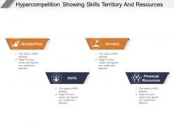 Hyper Competition Showing Skills Territory And Resources