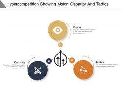 Hyper Competition Showing Vision Capacity And Tactics