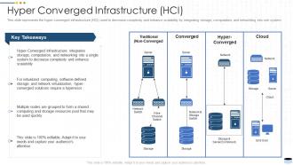 Hyper converged infrastructure hci data center it ppt powerpoint presentation inspiration