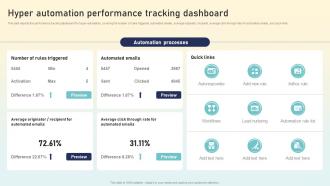 Hyperautomation Applications Hyper Automation Performance Tracking Dashboard