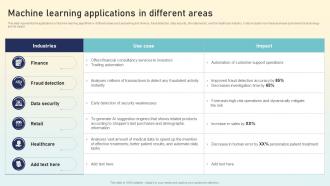 Hyperautomation Applications Machine Learning Applications In Different Areas