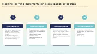 Hyperautomation Applications Machine Learning Implementation Classification Categories