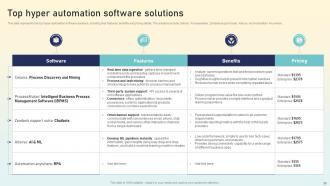 Hyperautomation Applications Powerpoint Presentation Slides Appealing Impactful