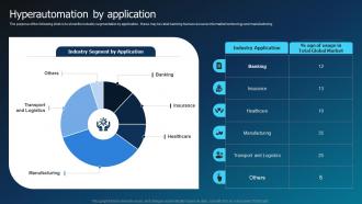 Hyperautomation By Application Hyperautomation Industry Report