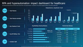 Hyperautomation Industry Report Powerpoint Presentation Slides Aesthatic Downloadable