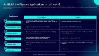 Hyperautomation IT Artificial Intelligence Applications In Real World Ppt Gallery File Formats