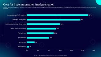 Hyperautomation IT Cost For Hyperautomation Implementation Ppt Gallery Layout Ideas
