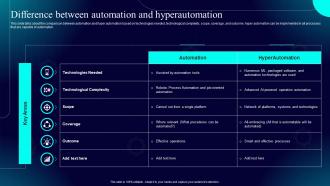 Hyperautomation IT Difference Between Automation And Hyperautomation