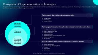 Hyperautomation IT Ecosystem Of Hyperautomation Technologies Ppt Gallery Master Slide