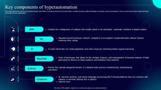 Hyperautomation IT Key Components Of Hyperautomation Ppt Ideas Clipart