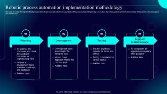 Hyperautomation IT Robotic Process Automation Implementation Methodology