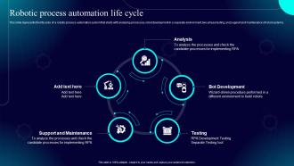 Hyperautomation IT Robotic Process Automation Life Cycle Ppt Infographics Deck