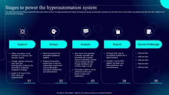 Hyperautomation IT Stages To Power The Hyperautomation System Ppt Inspiration Rules