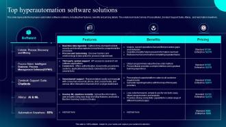 Hyperautomation IT Top Hyperautomation Software Solutions Ppt Infographics Deck