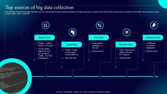 Hyperautomation IT Top Sources Of Big Data Collection Ppt Infographics Example File
