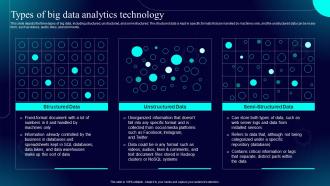 Hyperautomation IT Types Of Big Data Analytics Technology Ppt Infographics Styles