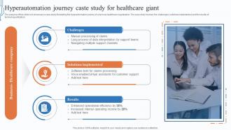 Hyperautomation Journey Caste Study For Healthcare Giant