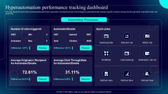 Hyperautomation Performance Tracking Dashboard Hyperautomation IT