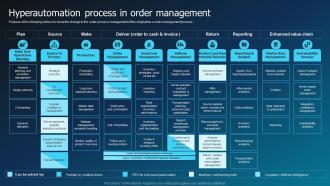 Hyperautomation Process In Order Management Hyperautomation Industry Report
