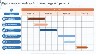Hyperautomation Roadmap For Customer Support Department
