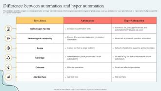 Hyperautomation Services Difference Between Automation And Hyper Automation