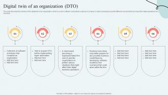 Hyperautomation Services Digital Twin Of An Organization DTO