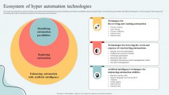 Hyperautomation Services Ecosystem Of Hyper Automation Technologies