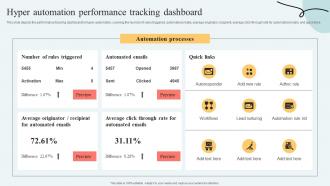 Hyperautomation Services Hyper Automation Performance Tracking Dashboard