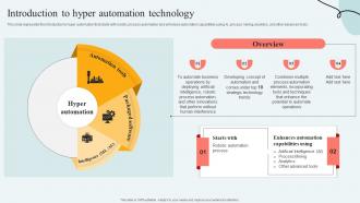 Hyperautomation Services Introduction To Hyper Automation Technology
