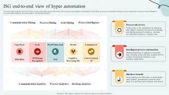 Hyperautomation Services ISG End To End View Of Hyper Automation