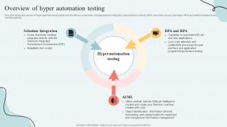 Hyperautomation Services Overview Of Hyper Automation Testing
