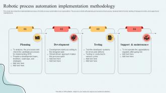 Hyperautomation Services Robotic Process Automation Implementation Methodology