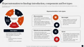 Hyperautomation Technology Introduction Components Modern Technologies