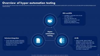 Hyperautomation Technology Transforming Business Processes IT Powerpoint Presentation Slides Researched Engaging