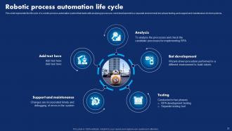 Hyperautomation Technology Transforming Business Processes IT Powerpoint Presentation Slides Multipurpose Engaging