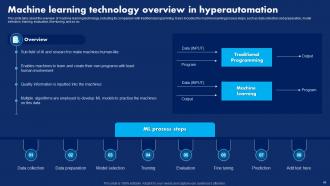 Hyperautomation Technology Transforming Business Processes IT Powerpoint Presentation Slides Editable Adaptable