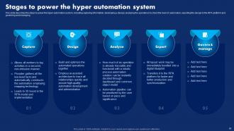 Hyperautomation Technology Transforming Business Processes IT Powerpoint Presentation Slides Visual Adaptable
