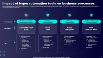 Hyperautomation Tool Powerpoint PPT Template Bundles Good Aesthatic