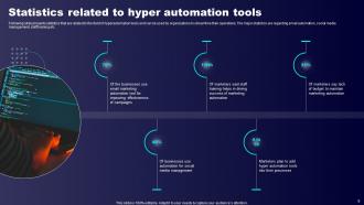 Hyperautomation Tool Powerpoint PPT Template Bundles Editable Aesthatic