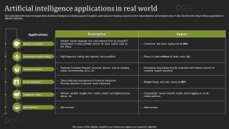 Hyperautomation Tools Artificial Intelligence Applications In Real World