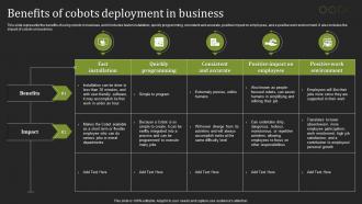 Hyperautomation Tools Benefits Of Cobots Deployment In Business