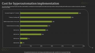 Hyperautomation Tools Cost For Hyperautomation Implementation