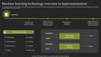 Hyperautomation Tools Machine Learning Technology Overview In Hyperautomation