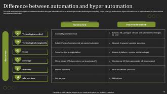 Hyperautomation Tools Powerpoint Presentation Slides Good Multipurpose